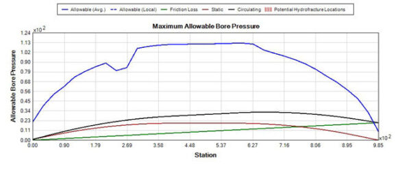 BoreAid design tool - Image 6